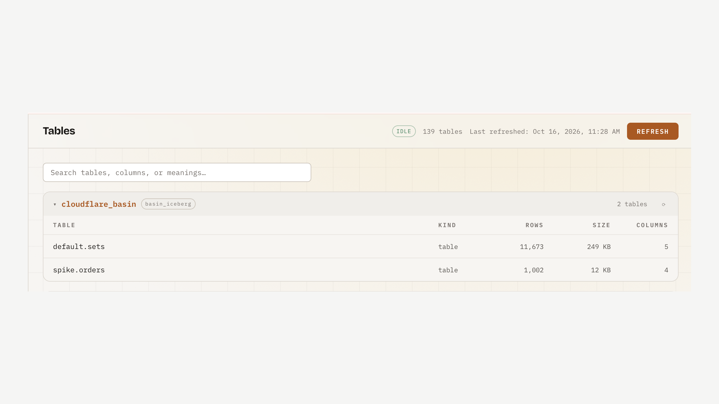 Basin tables listed on the Thunderduck Tables page, grouped by namespace