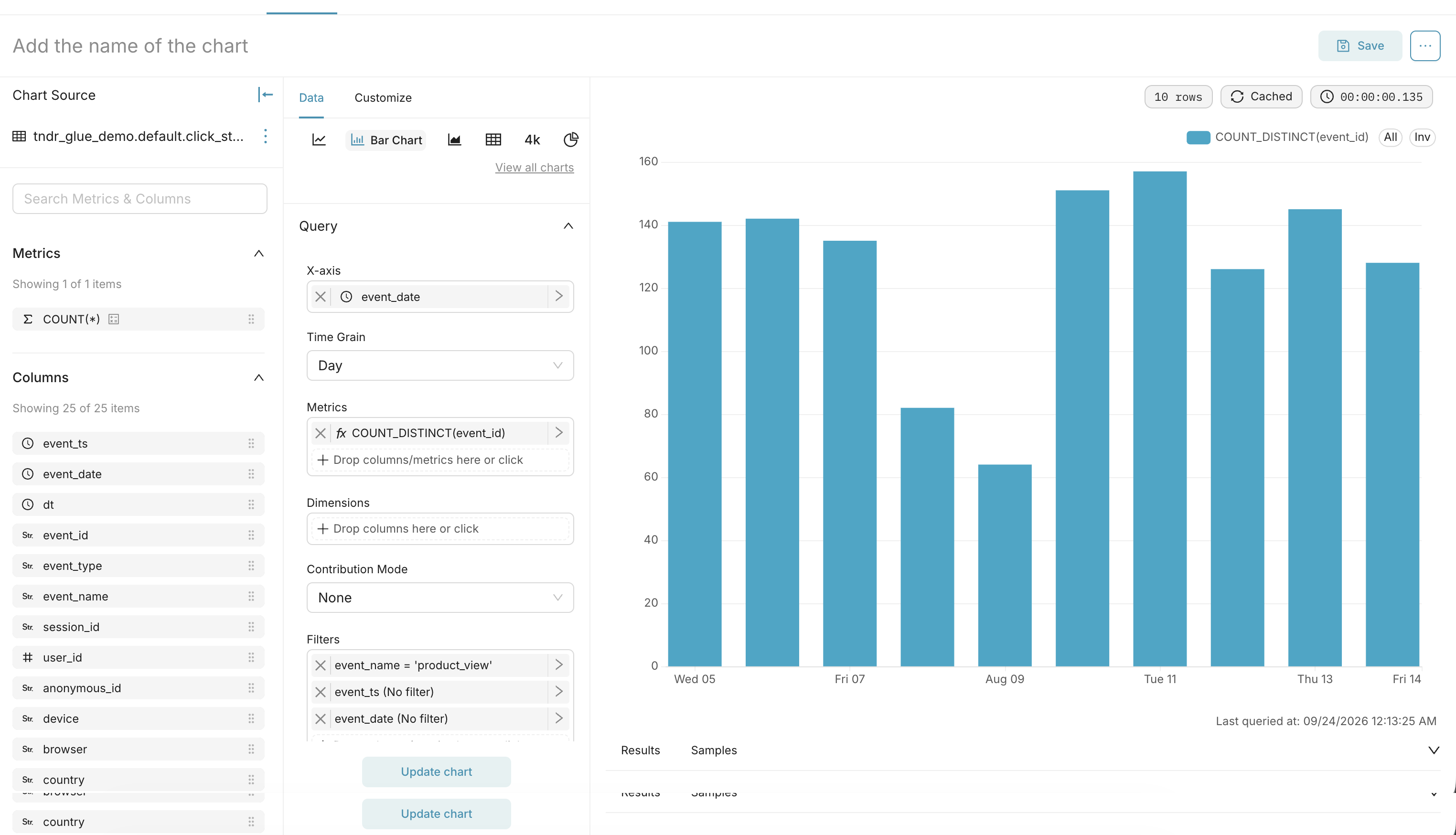A Superset dashboard whose charts are all powered by Thunderduck as the query engine